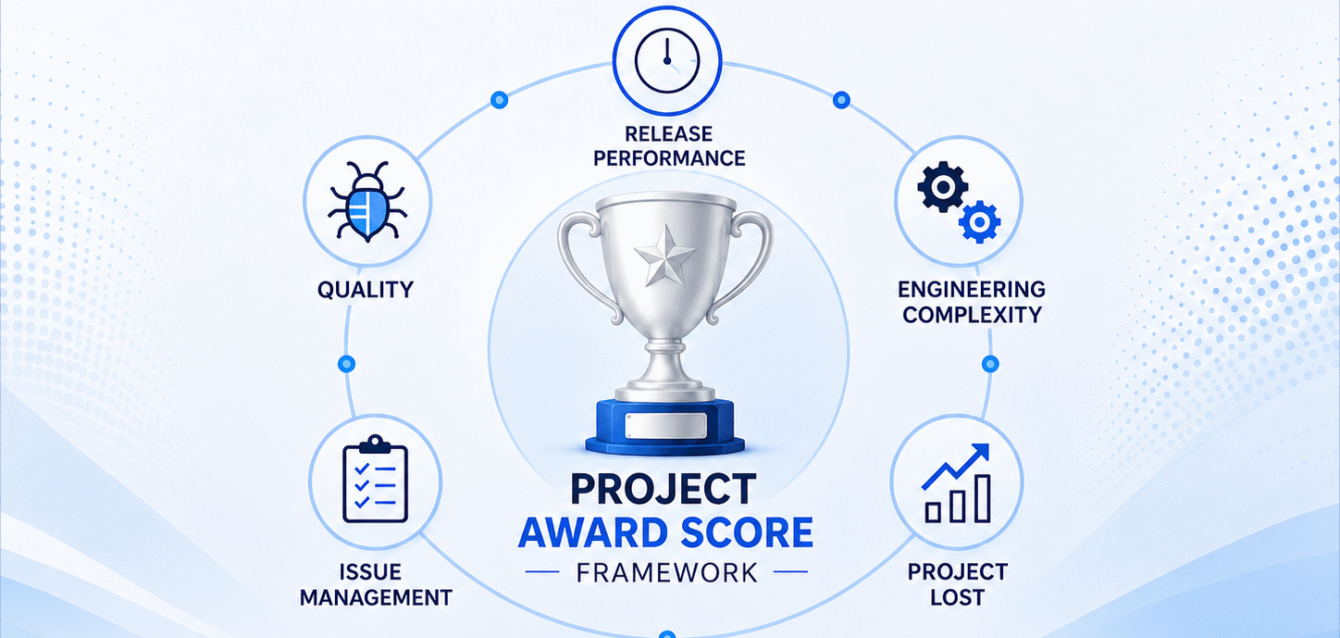 Project Award Score_picture (1)